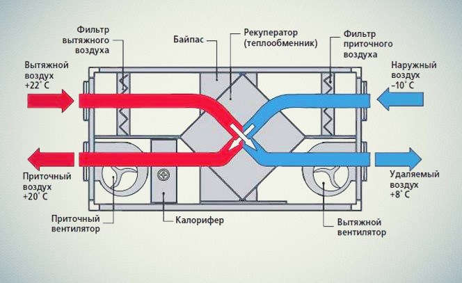 Полезные советы по оборудованию малярной камеры вытяжкой