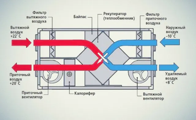 Полезные советы по оборудованию малярной камеры вытяжкой