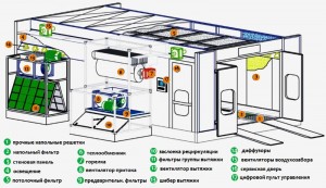 Камера для окраски автомобилей