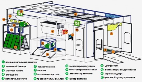 Камера автомобильная размеры