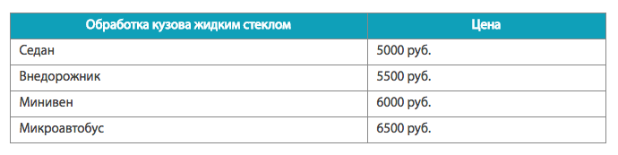 стоимость покрытия жидким стеклом в Москве